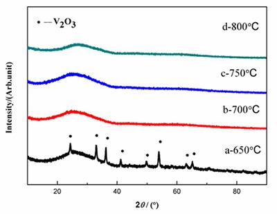 Study on xLiVPO4F·yLi3V2(PO4)3/C Composite for High-Performance Cathode Material for Lithium-Ion Batteries